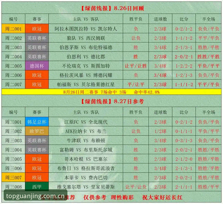 冠竞体育竞品数据对战推荐最新版 冠竞体育竞品数据对战推荐最新版实用指南:从选场到跟注的五个底层逻辑